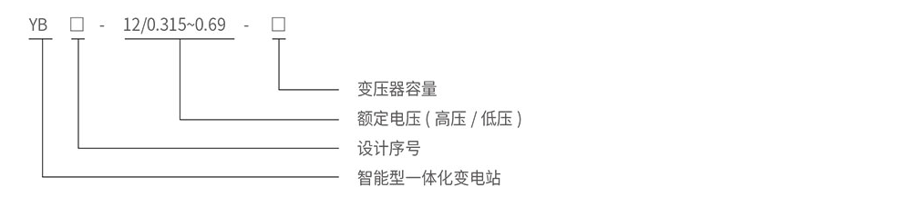 型号含义