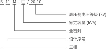 型号含义