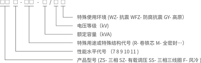 型号说明