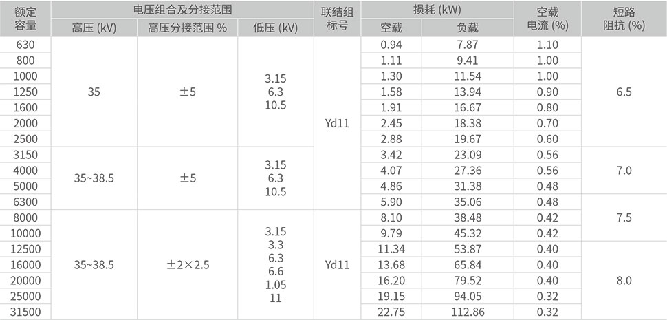630kVA~31500kVA三相双绕线组无励磁调压电力变压器