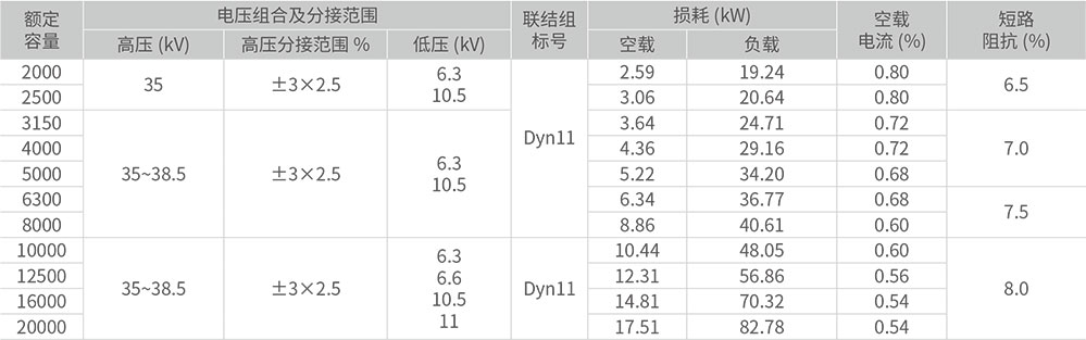 2000kVA~20000kVA三相双绕线组有载调压电力变压器