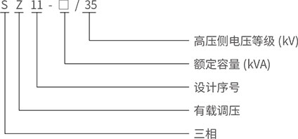 型号含义