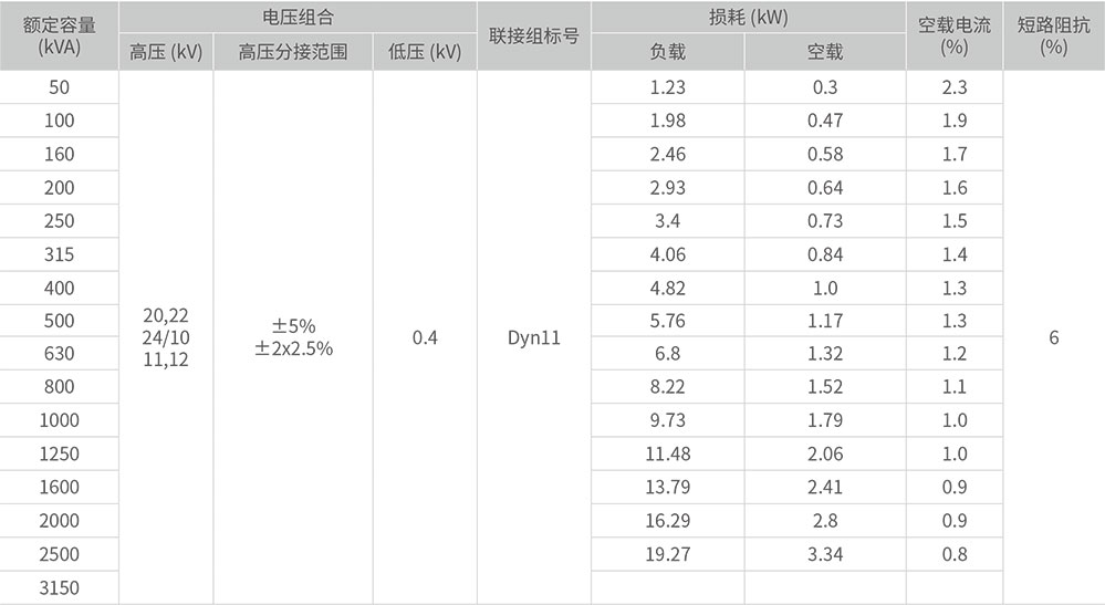 主要技术参数