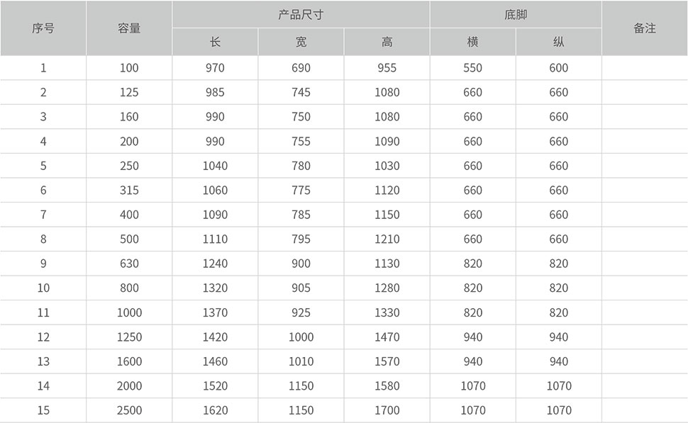 主要技术参数2