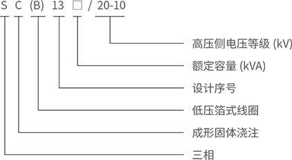 型号含义