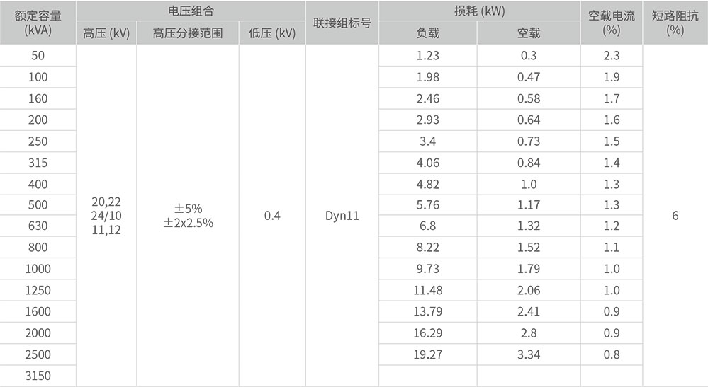 主要技术参数