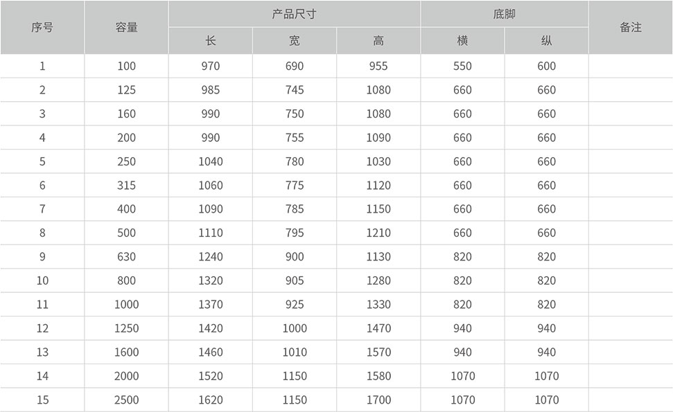 主要技术参数2