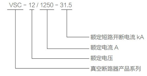 型号及含义
