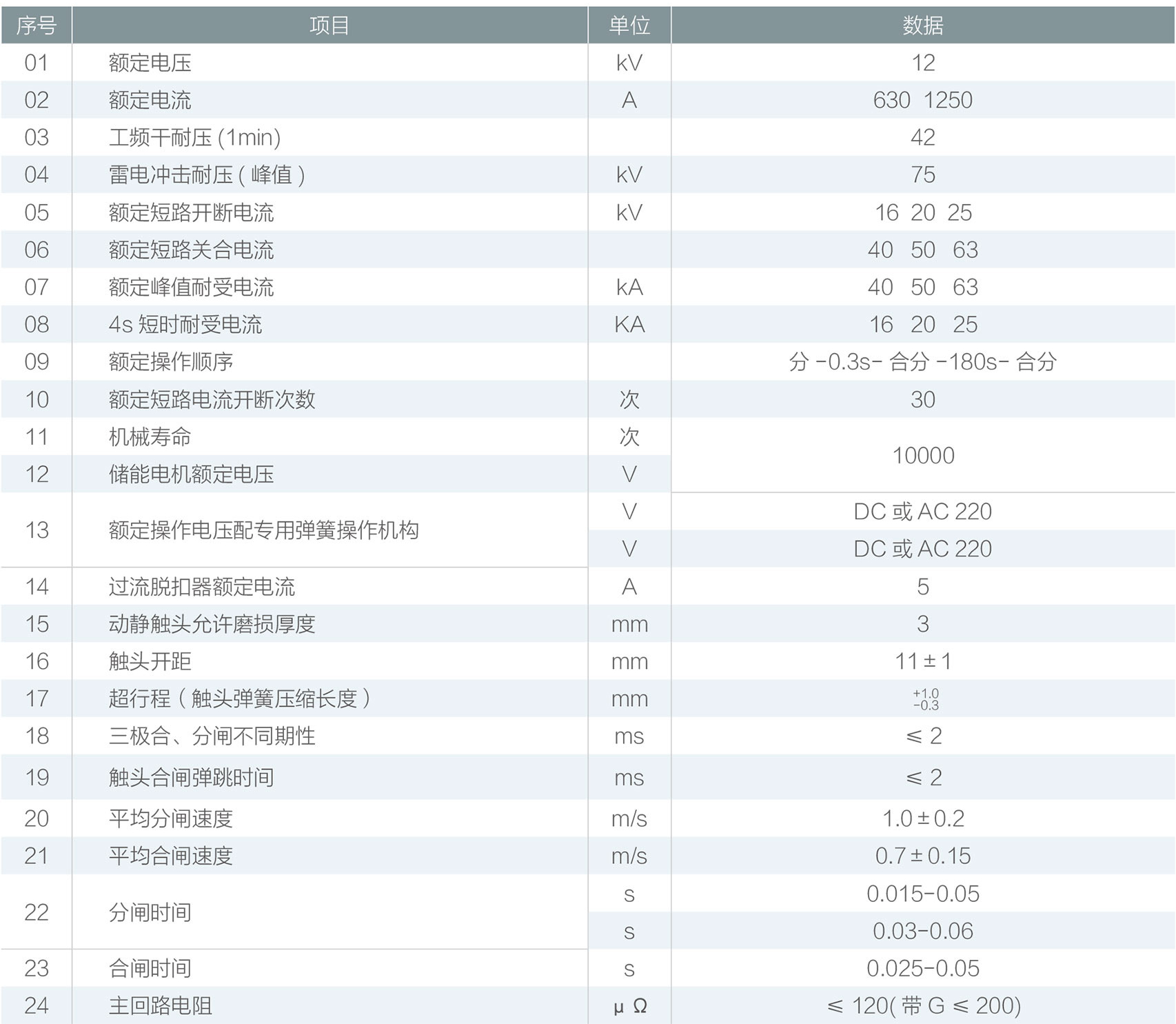 ZW8-12(G)户外高压真空断路器技术参数