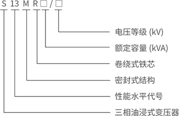 型号含义