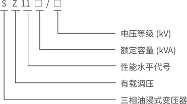 型号含义