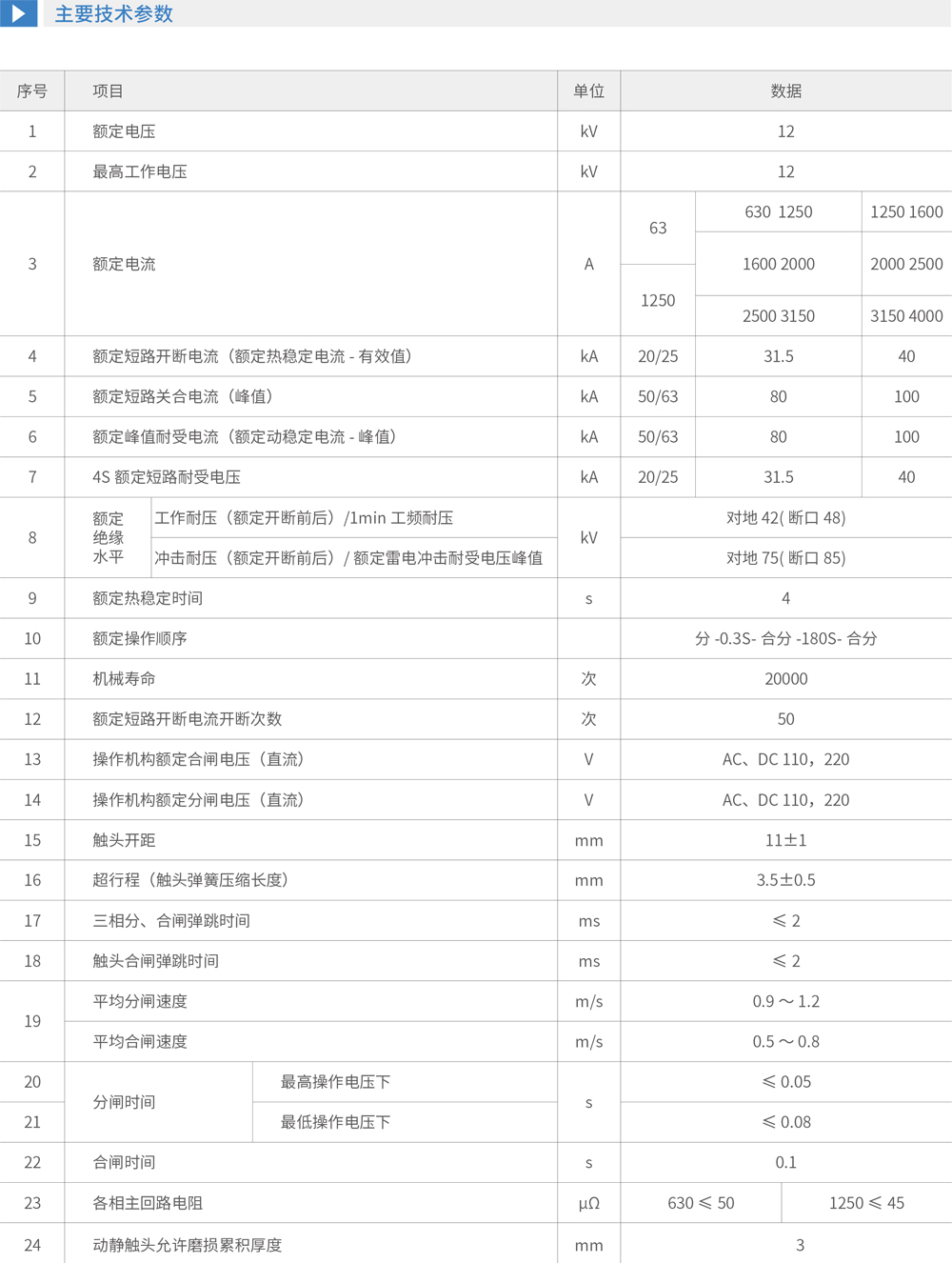 主要技术参数