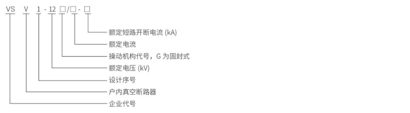 型号含义
