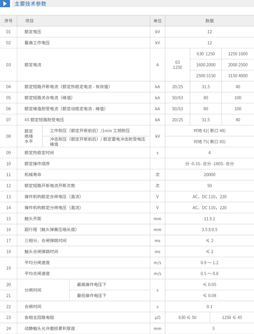 主要技术参数
