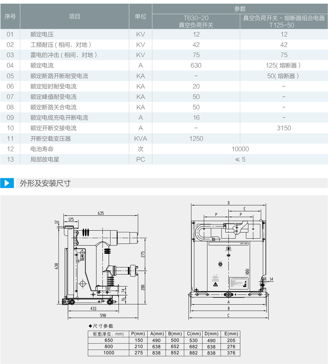 技术参数（见表)