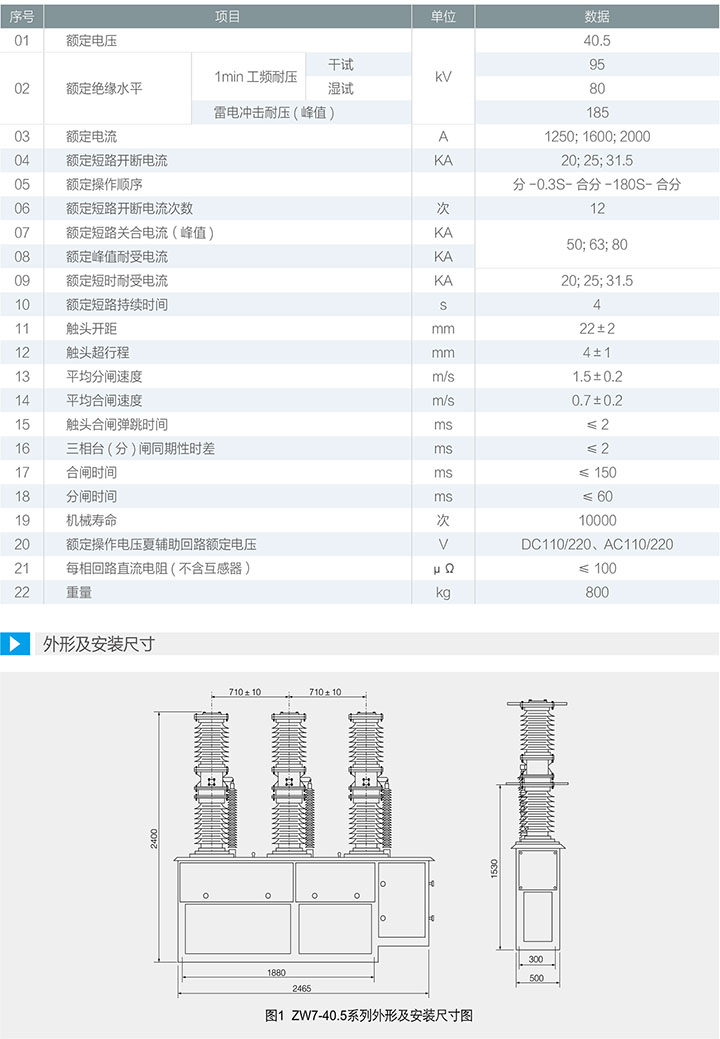技术参数（见表)